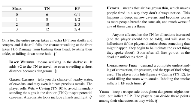 Glossary of Rules